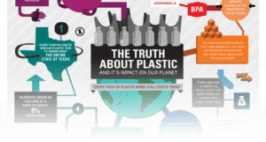 The Truth About Plastic - Every piece ever created still exists