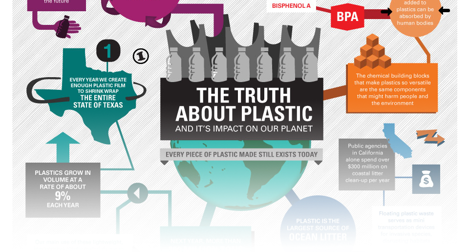 The truth about plastic